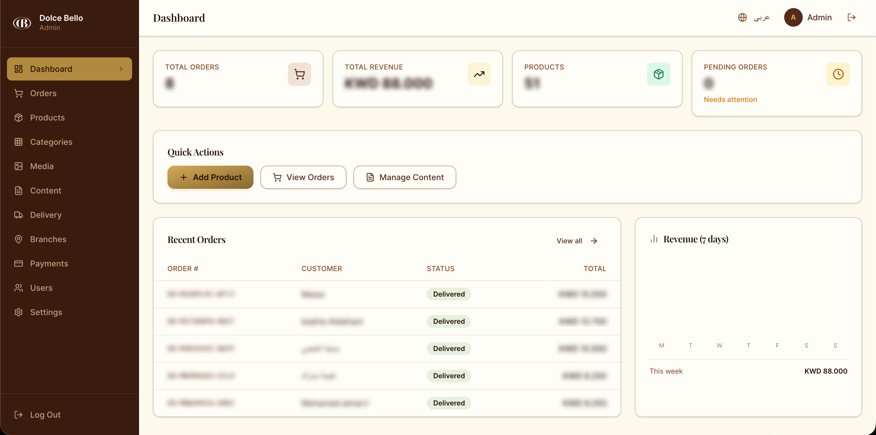 Admin dashboard